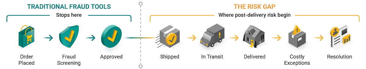 CommerceShield Tool Comparison